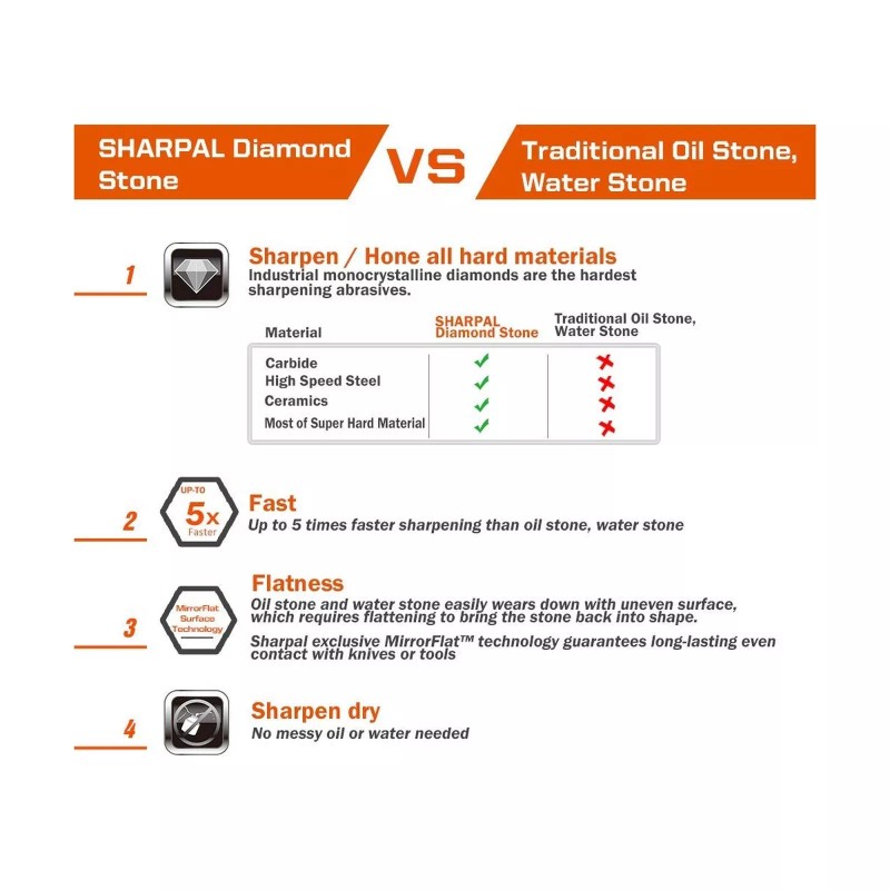 SHARPAL 156N Double-sided Diamond Sharpening Stone Whetstone Knife Sharpener ...
