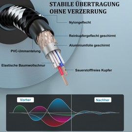 zealsound XLR Kabel (1m/3,3ft, 2er-Pack) – 3-Polig Stecker auf Buchse, Nylon-ummanteltes Hi-Fi XLR Audio Mikrofonkabel für Heimstudio, Mischpult, Podcast, Aufnahme & Bühne