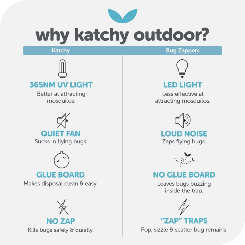 Katchy Outdoor Insect Trap Glue Board Refills, 8-Pack, Catcher &