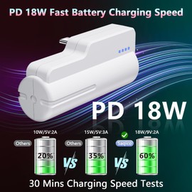 Saqico Fast Charging Battery Pack for Meta Quest 3S/3 and Oculus 2, 18W 5000mAh Head Strap Battery for Quest 3S/3/2 Accessories -Lightweight & Portable Rechargeble Extended Battery Extra VR Playtime