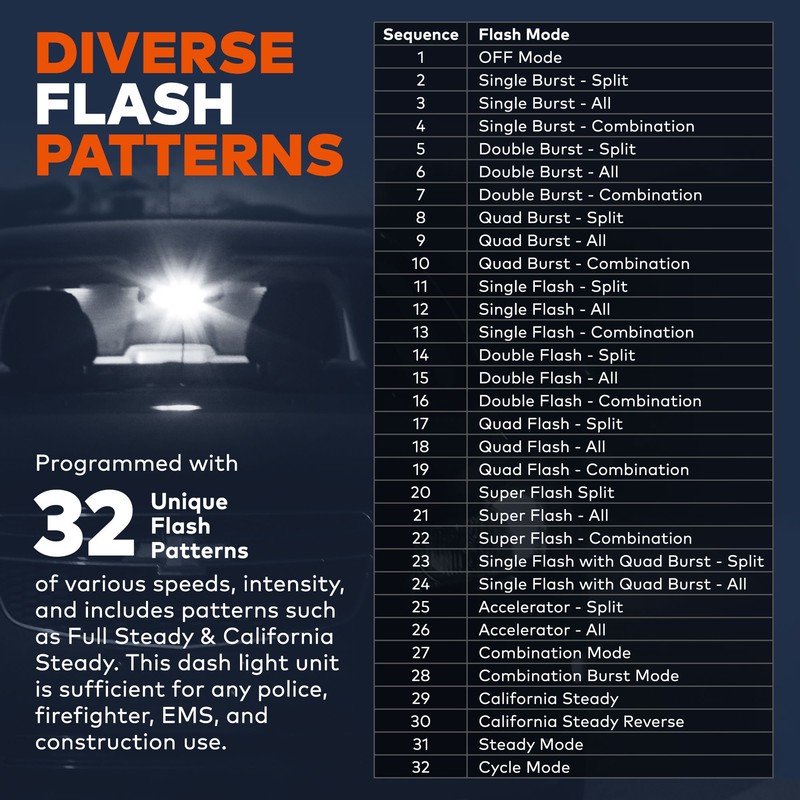 LAMPHUS SolarBlast SBWL14 4W RED White LED Emergency Dash Light
