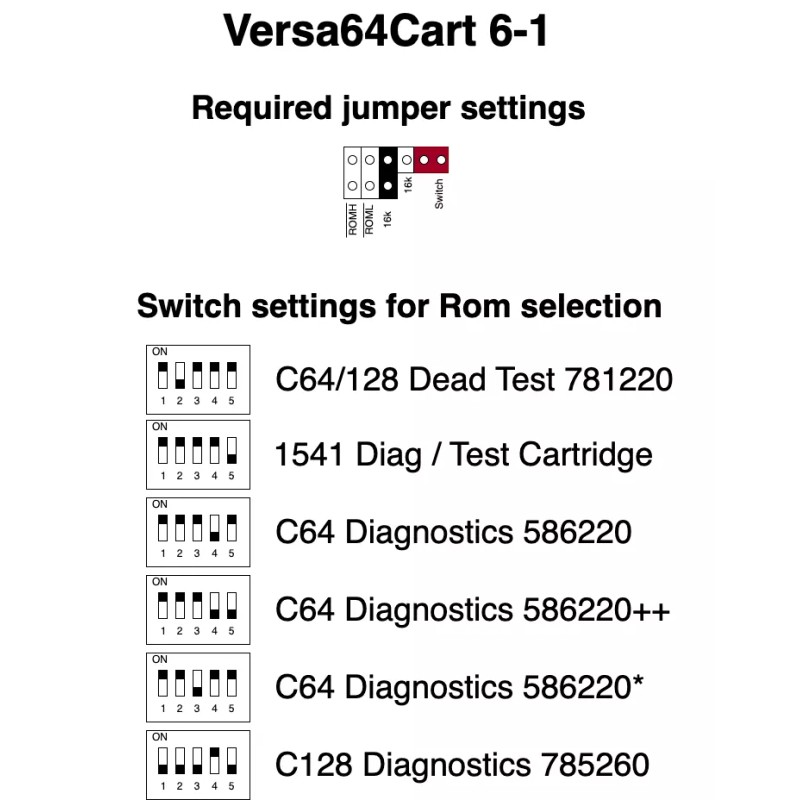 For Commodore Commodore 64 / 128 6 in 1 Dead