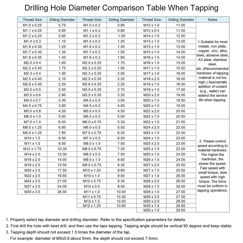 sourcing map Metric Hand Tap M24 Thread 3 Pitch 4