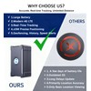 4G GPS Tracker for Vehicles Car Kids Assets, Car Tracker