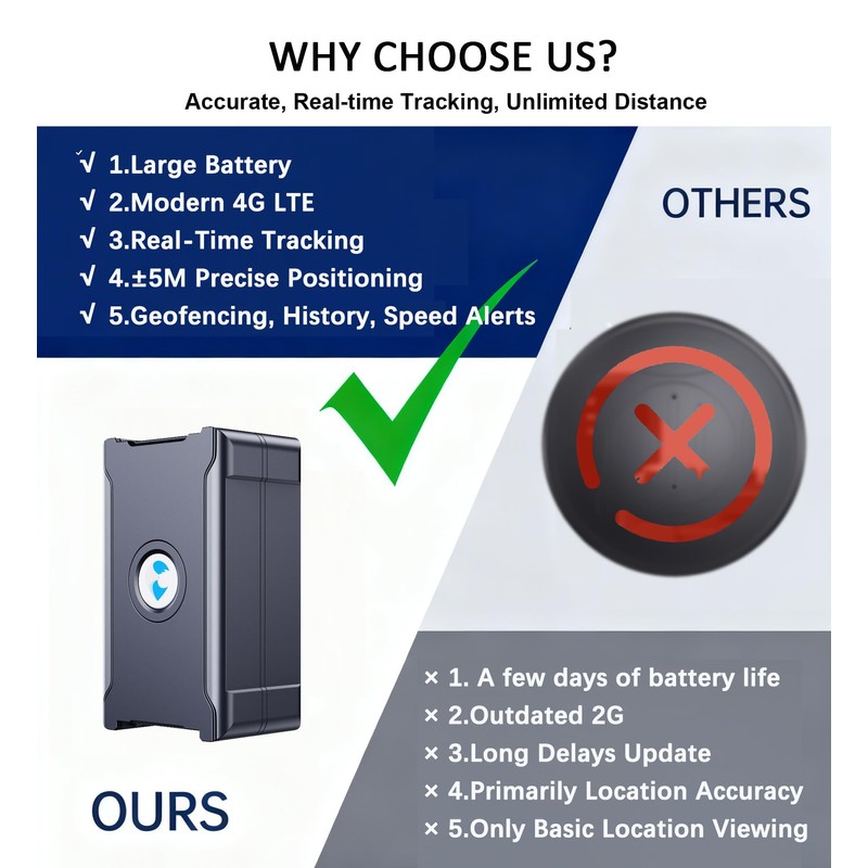4G GPS Tracker for Vehicles Car Kids Assets, Car Tracker