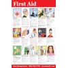 CPR/First Aid Training Handouts, Postcards, Flyers 5"x7" (First Aid -