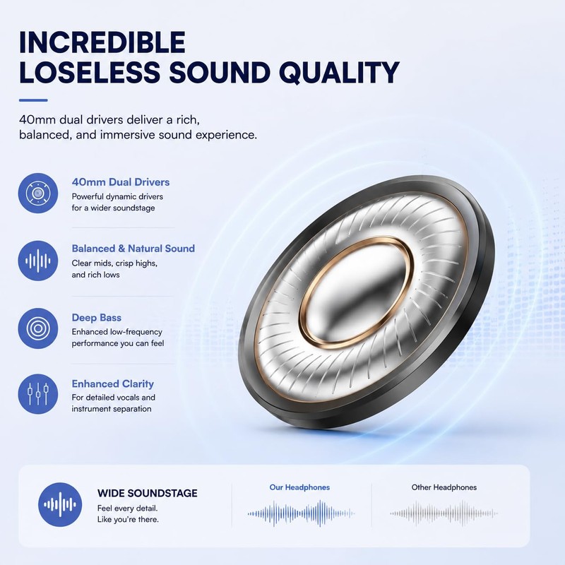 MZYML Active Noise Cancelling Headphones, Wireless Over Ear Bluetooth 5.4