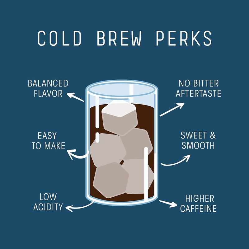 Stone Street Cold Brew Coffee, Strong & Smooth Blend, Low