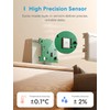 Meross WiFi Hygrometer Indoor Thermometer, Smart LCD Digital Temperature Humidity