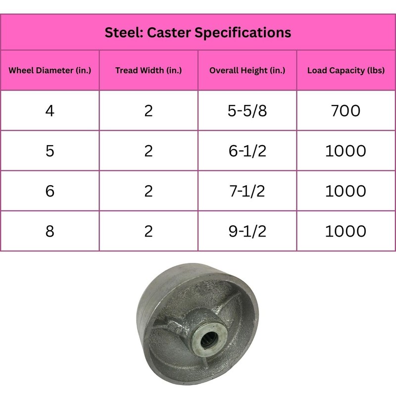 4 Heavy Duty Caster Set 4" 5" 6" All Steel
