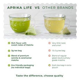Organic Japanese Matcha Green Tea Bags - Ceremonial Grade Matcha Powder and 1st Harvest Spring Sencha Blend for Unforgettable Taste - 60 Tea Pyramids by Aprika Life