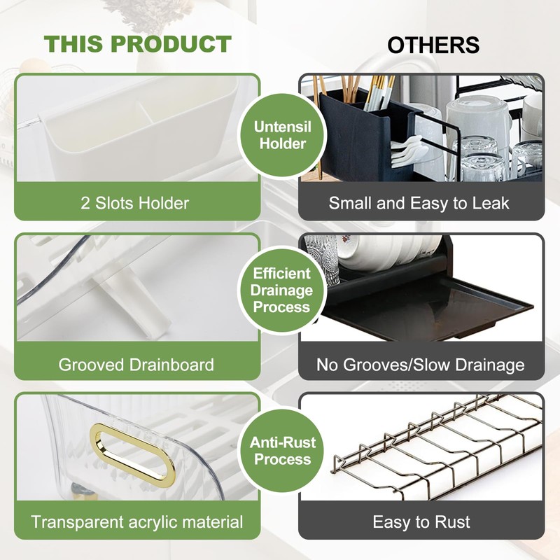 Dish Drying Rack, Plastic Dish Rack, Large Capacity Dish Drainer