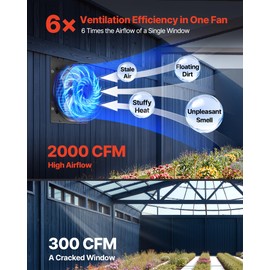 VEVOR 14 inch Shutter Exhaust Fan, Wall Mounted Attic Vent Fan with Smart Programming Variable Speed Temperature Control, 2000 CFM,EC Motor,Timer, for Shed,Garage,Greenhouse Ventilation Cooling,Black