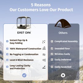 EAST OAK Weather Sports Tent for Fishing & Outdoors | Pop Up Bubble Tent Instant Sun & Rain Shelter | No Condensation, Spacious Interior, Ultra Visibility | All Weather Protection | 50L*50W*68.9H