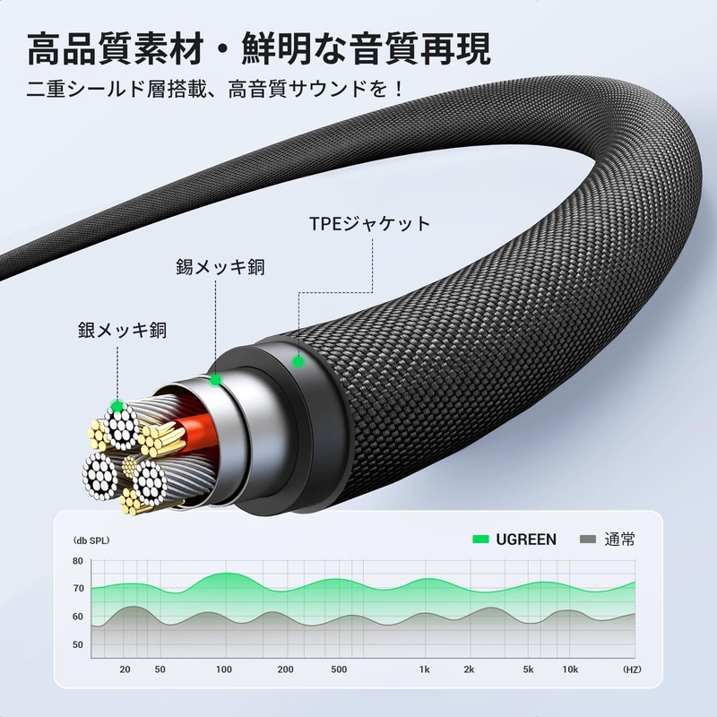 UGREEN 3.5mm Audio Cable, 4 Poles / TRRS Headphone Cable