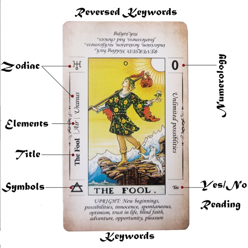 Tarot Cards Deck with Meanings On Them,Tarot Cards Deck for