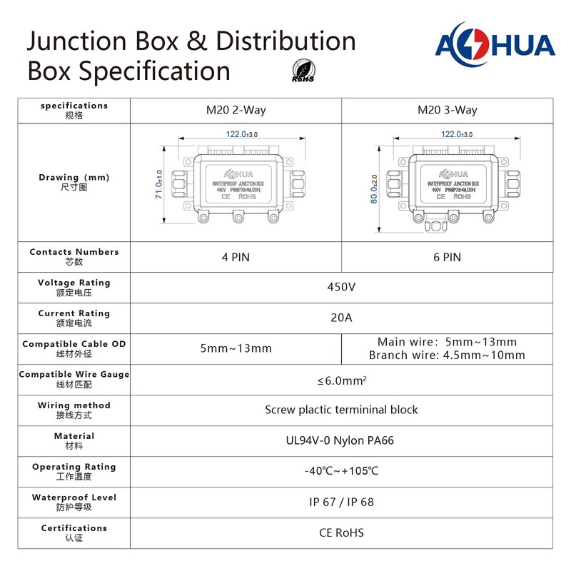 AOHUA IP68 Waterproof Electrical Junction Box Outdoor 3 Way Wire