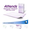 Attends Supersorb Maximum Disposable Underpads for Incontinence, 30"x36" Absorbent Pad,