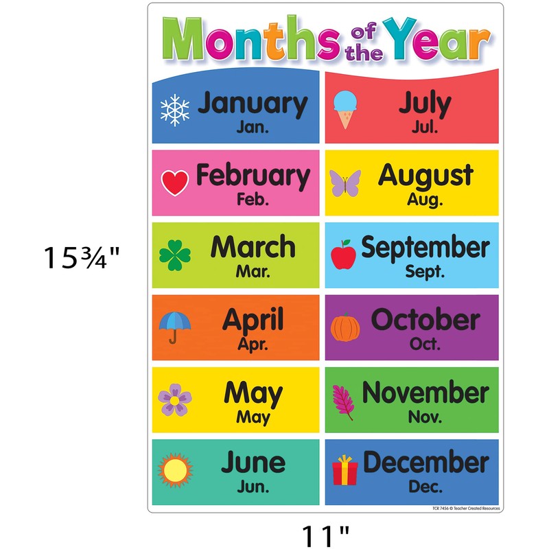 Teacher Created Resources Colorful Early Learning Educational Poster Pack (TCR7456)