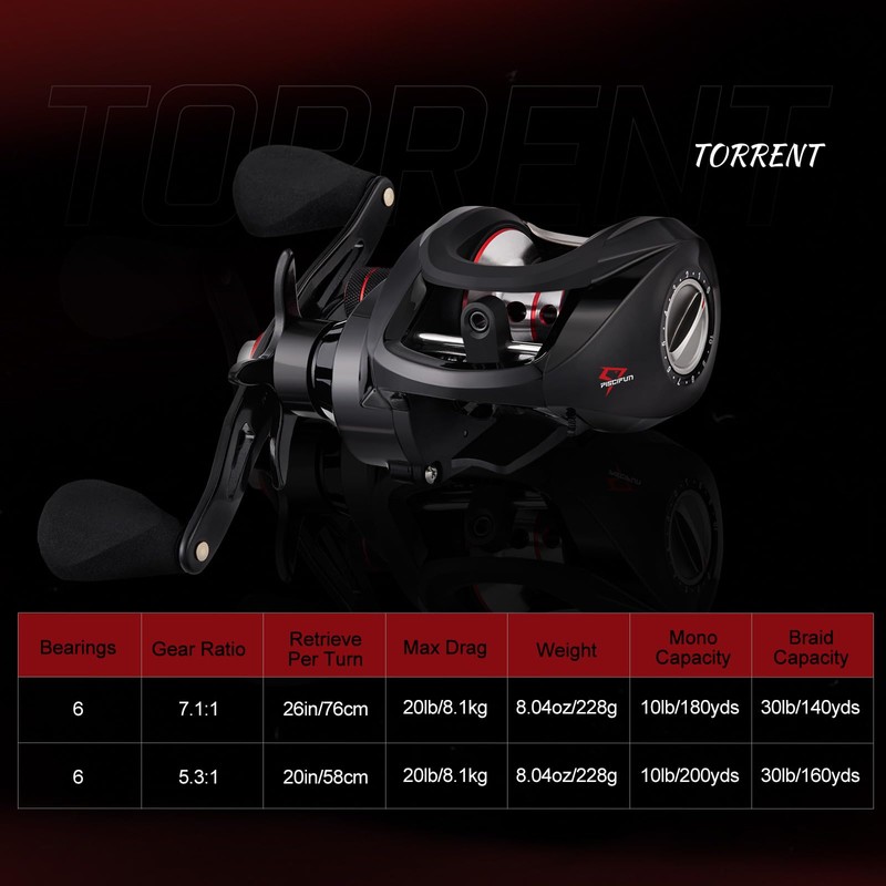 Piscifun Torrent Baitcasting Reel 5.3:1 Right Handed Bass Fishing Reel