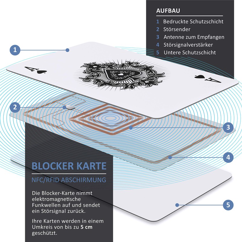 CSL RFID Blocker Card Case, B: RFID card, Modern
