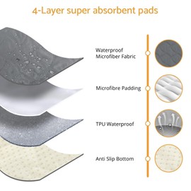 Maxetodo Waterproof Dog Bed Cover Pet Blanket Mat 60x80CM with Anti-Slip Back Reusable & Washable Furniture Protector for Furniture Bed Couch Sofa Dual-Layer Waterproof