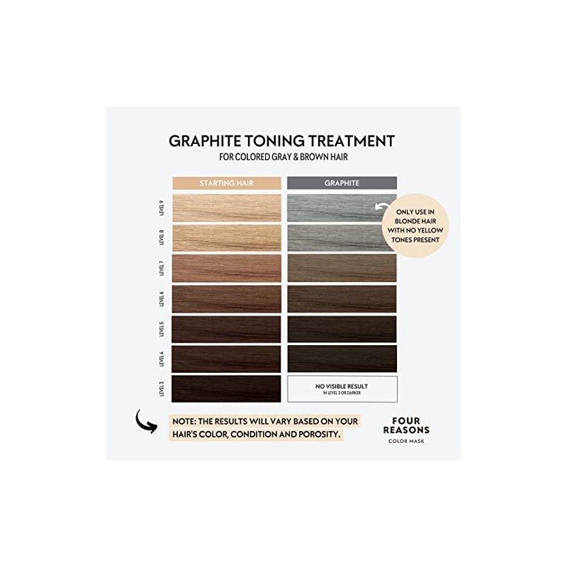 KC Professional Graphite Color Mask Reconstructive Treatment - Toning Conditioner