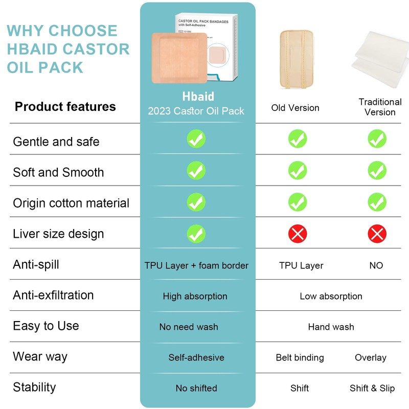 Pack of 10 Castor Oil Pack