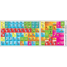 AVS Video Editor - Keyboard Label decol Shortcut Stickers