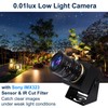 Svpro 1080P USB Camera with 2.8-12mm Optical Zoom Lens IMX323
