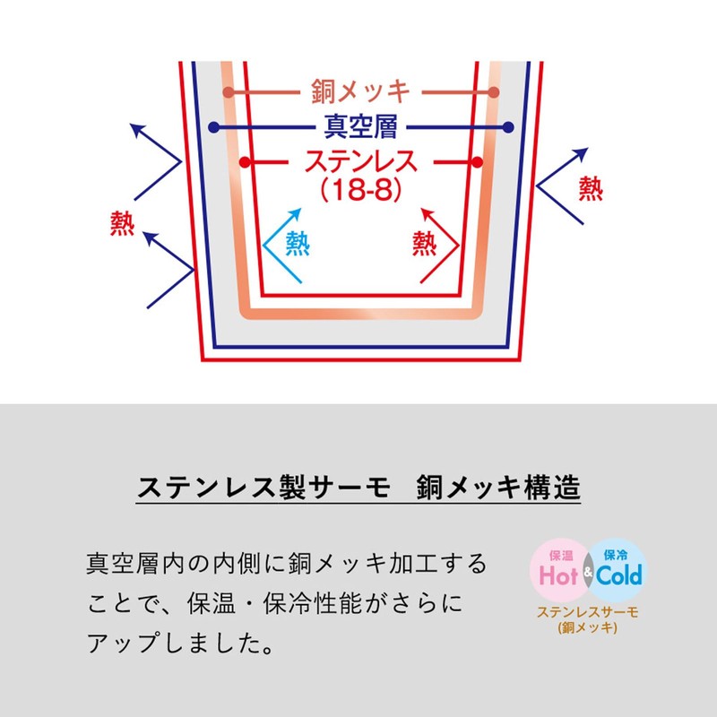 ポケット サーモ ボトル 130ml | ミニ ミニボトル ミニ水筒 水筒 軽量