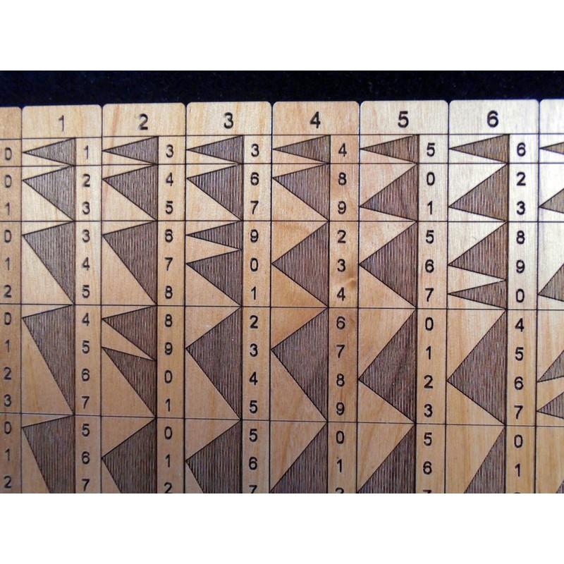 Genaille-Lucas Rulers (or Rods) for Multiplication