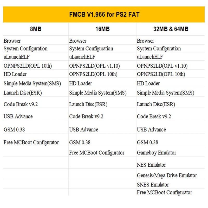 PS2 Fat FMCB Free McBoot Card v1.966, Memory Card for