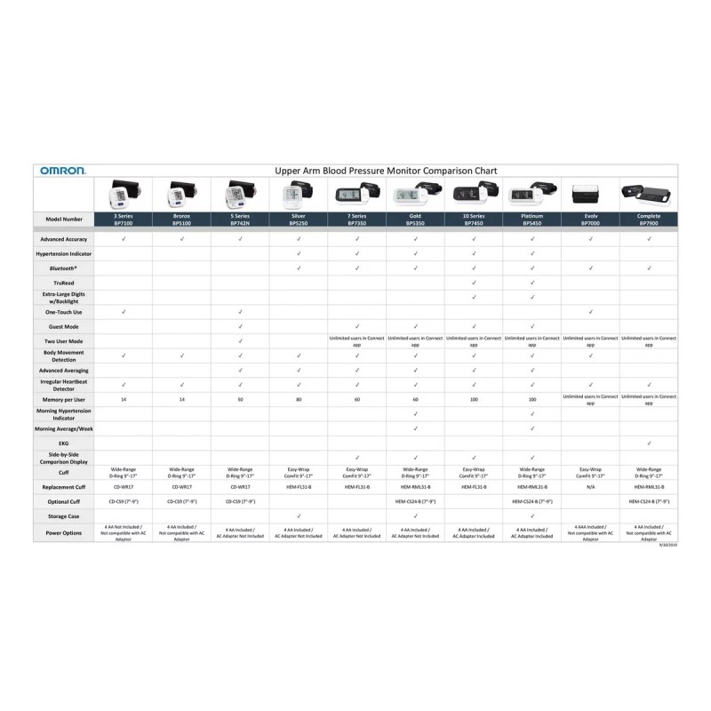 Omron Omron Hem-rml31-b 9 Pulgadas A 17 Pulgadas Amplia Gama
