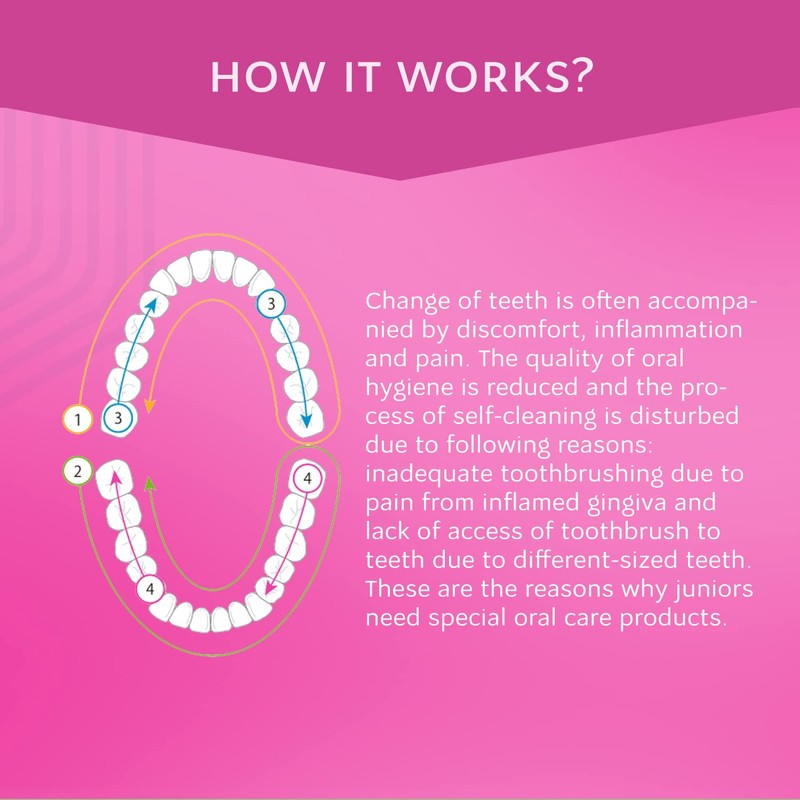 R.O.C.S. Junior Toothpaste - Enamel Whitening Teeth Gum Protection -
