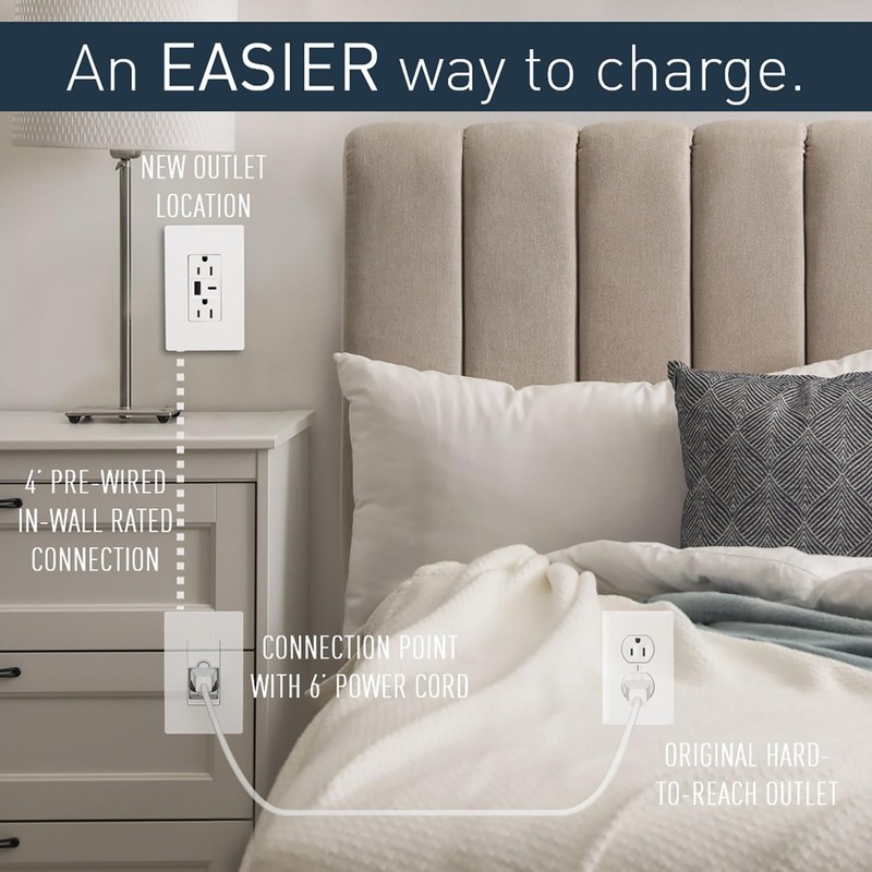 Legrand Wiremold In-Wall Power Outlet Extender Kit, White, 6 Foot