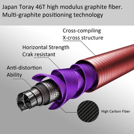 Aventik Fly Fishing Rods European Master Design Wild Trout Ultra Fast TroutFly 9’ LW4, LW5, LW6, 9’LW5/6 and 9’6” LW6/7, All in 4 Pieces Ultra Fast Action Best Value (9'0'' LW7)