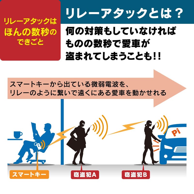 Beat-Sonic RAG02 Relay Attack Guard