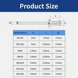 Pop Rivets - Heavy Duty,100PCS Closed End Carbon Steel Mandrel Blind Rivets, 4x8mm Aluminum Pop Rivets Dome Head for Metal, Furniture,Storage Box, Marine Use