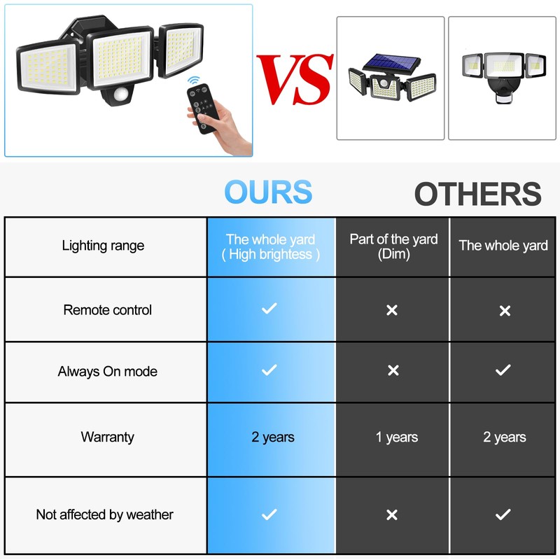 FLITI Motion Sensor Outdoor Flood Light |2500LM High Brightness |with