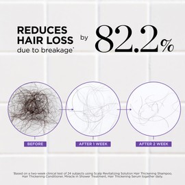 Dr. Groot Hair Thickening Serum For Hair loss, Thinning Hair, Korean Hair Care, Scalp Treatment, Clinically Tested, Thicker Hair, Reduces Oil, Roll On