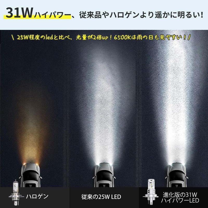 【New Road Transport Vehicle Act Compliant】Perrace H4 LED Headlight, Road