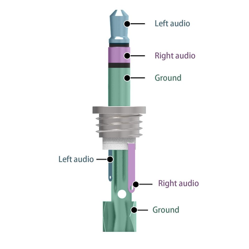 cablepelado Jack 3.5mm Stereo Plug Black