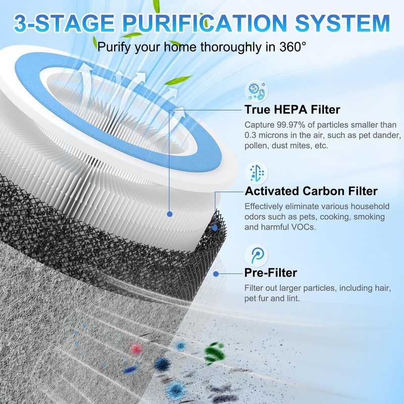 2 Pack HP102 Replacement Filter Compatible with Shark HP102 Air
