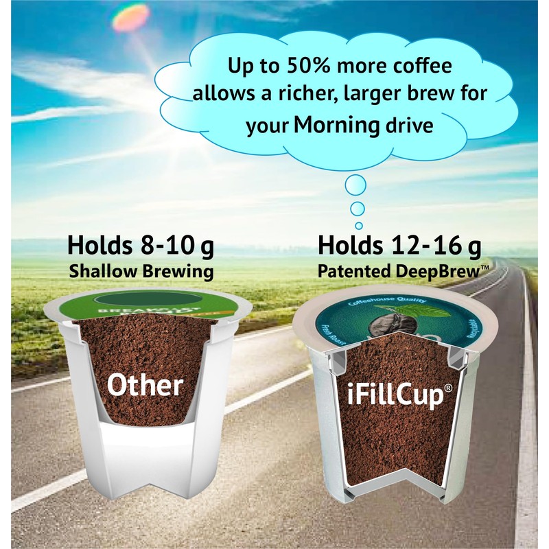 48 iFillCup Pods for Keurig K Cup Brewers – Fresh