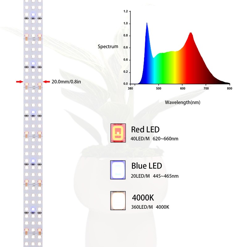 FOSUO 16.4FT/5M LED Plant Grow Light Strip 24V 120W 2100LEDs