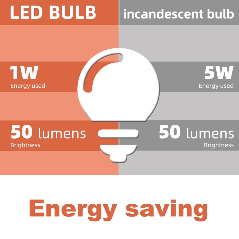 MZyoyo LED Night Light Bulb,E26 G45 G14 Base 1W Soft