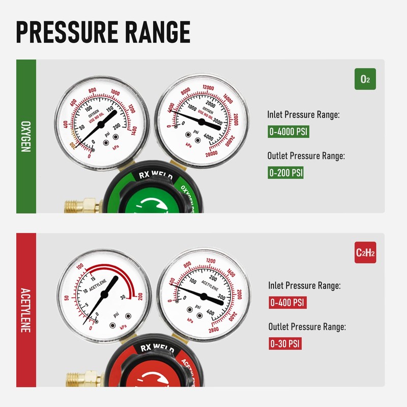 RX WELD Oxygen and Acetylene Regulators CGA540 and CGA510- Compatible