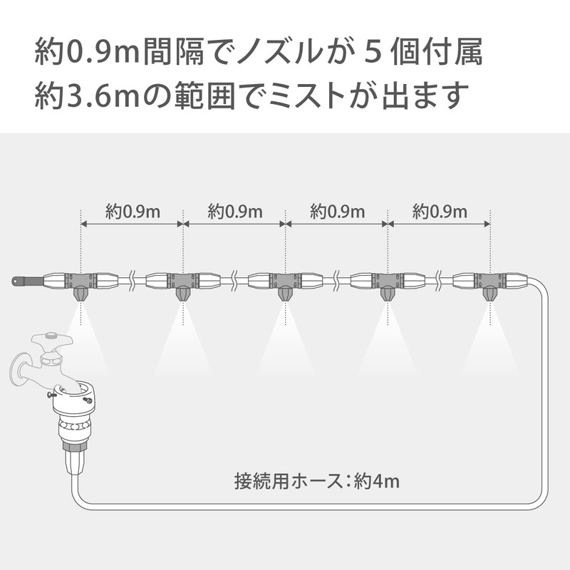 Takagi GCA12 Mist Cooler, Garden Mist, Garden Cooling Starter Kit,