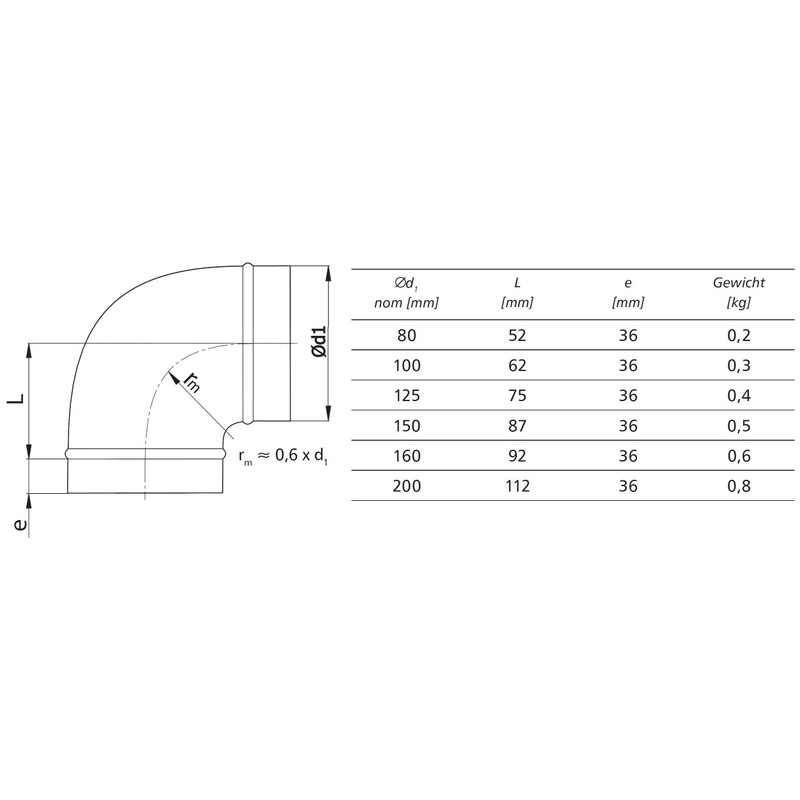 MKK - 10818-6 - 90° Elbow Angle Spiral Duct Ventilation
